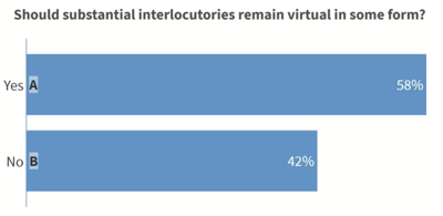 Should substantial interlocutories remain virtual in some form?