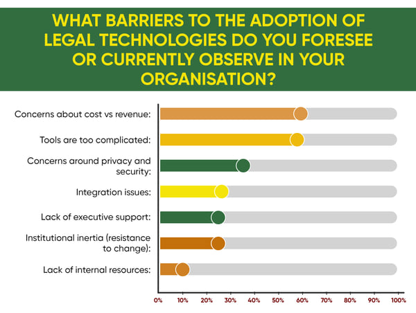 Conventus Survey_Barriers_6