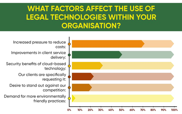 Conventus Survey_Factors Affect_5