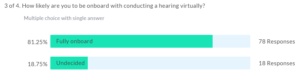 How likely are you to be onboard with conducting a hearing virtually?