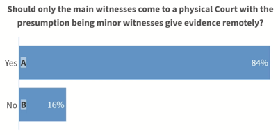 Should only the main witnesses come to a physical Court with the presumption being minor witnesses give evidence remotely?